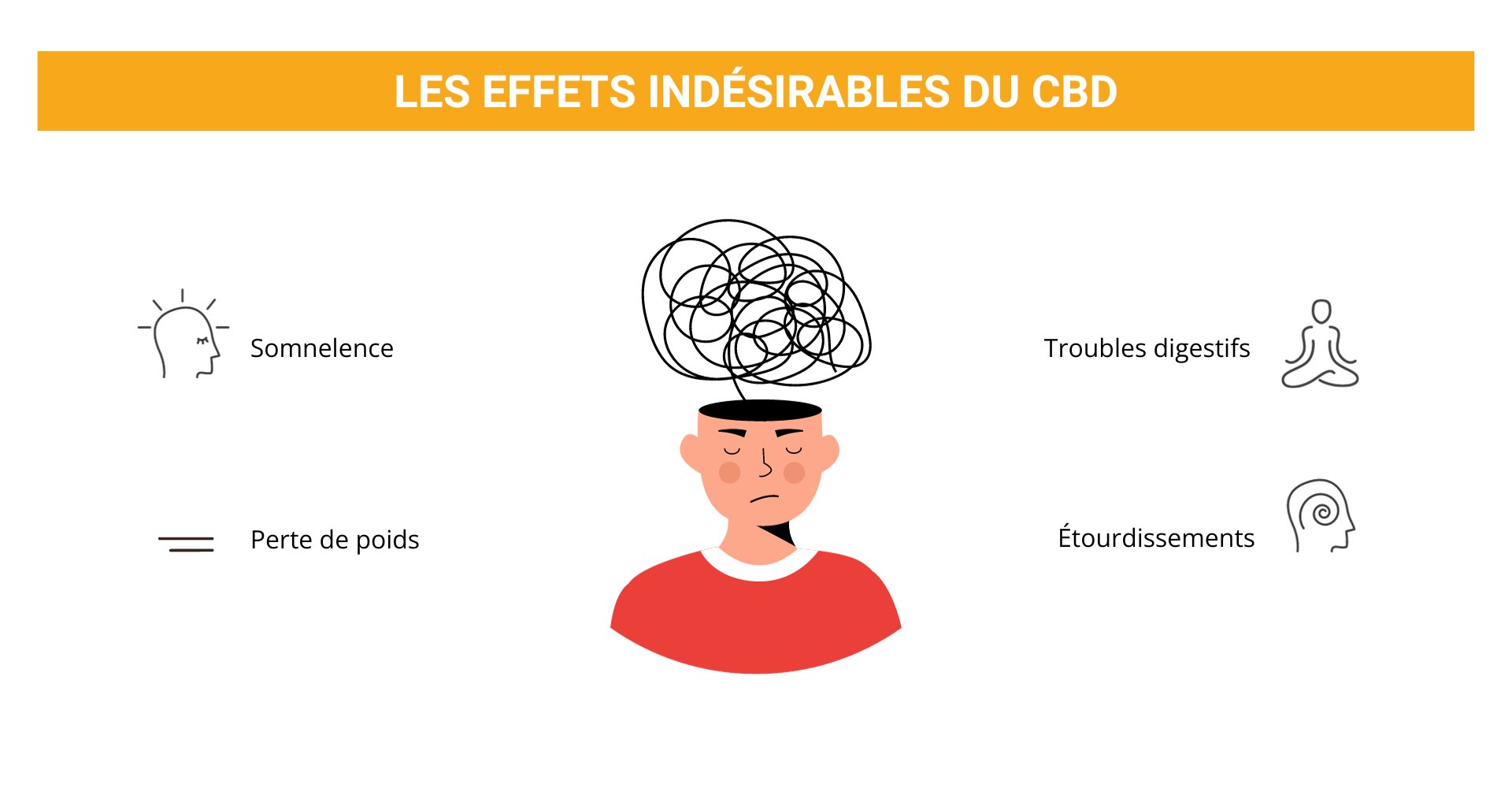 découvrez les effets du cbd sur le corps, ses bienfaits potentiels, et comment il peut influencer le bien-être physique et mental.