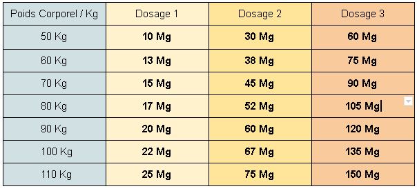 découvrez comment bien choisir le dosage de cbd pour votre e-liquide afin d'optimiser ses effets et profiter pleinement de votre expérience de vape.