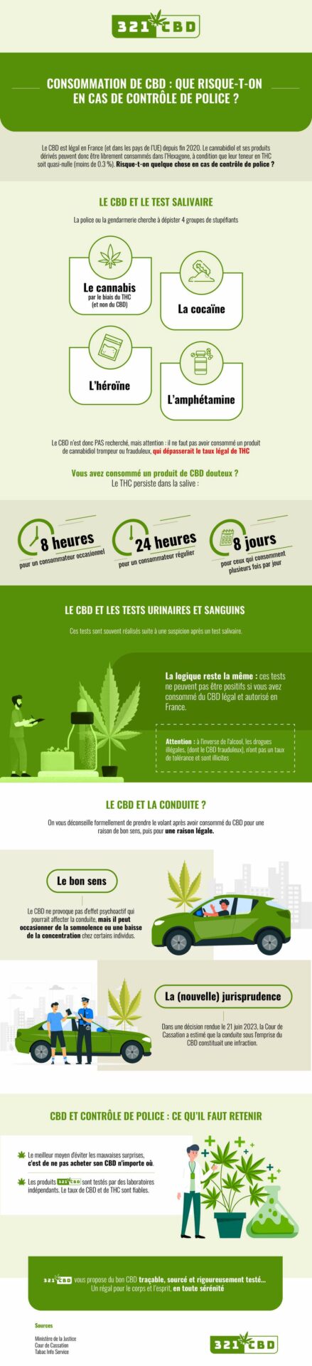 découvrez tout ce qu'il faut savoir sur la législation du cbd en france et comprenez les lois qui encadrent son usage.