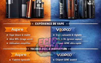 Aspire vs voopoo : analyse des marques pour vapoteurs exigeants