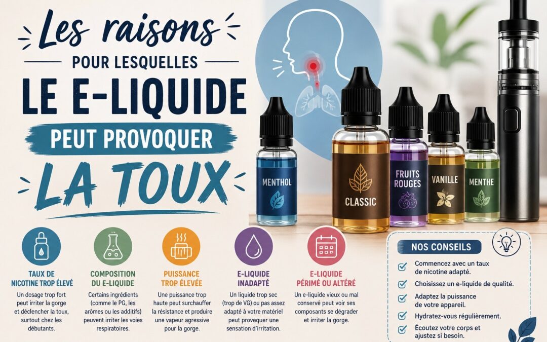 Illustration de plusieurs flacons d’e-liquides et d’une cigarette électronique dans une ambiance claire et moderne, accompagnés d’un visuel évoquant l’irritation de la gorge et du titre manuscrit « Les raisons pour lesquelles le e-liquide peut provoquer la toux ».