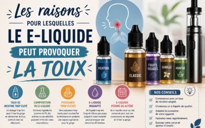 Les raisons pour lesquelles le e-liquide peut provoquer la toux