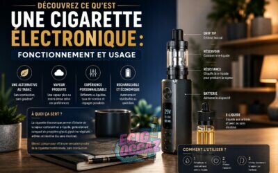 Découvrez ce qu&rsquo;est une cigarette électronique : fonctionnement et usage